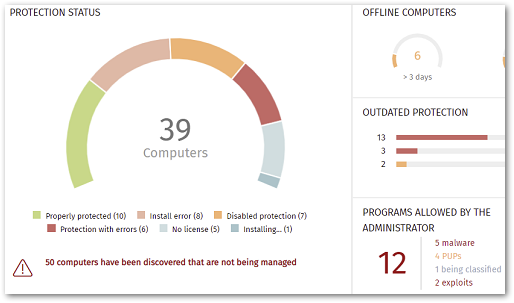 Watchguard Advanced EPDR 1