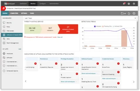 Watchguard Advanced EPDR 2