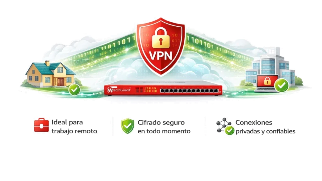 WatchGuard Firebox M295