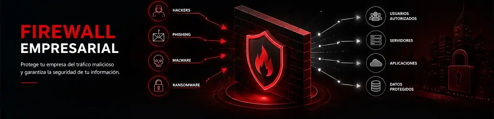 firewall empresarial