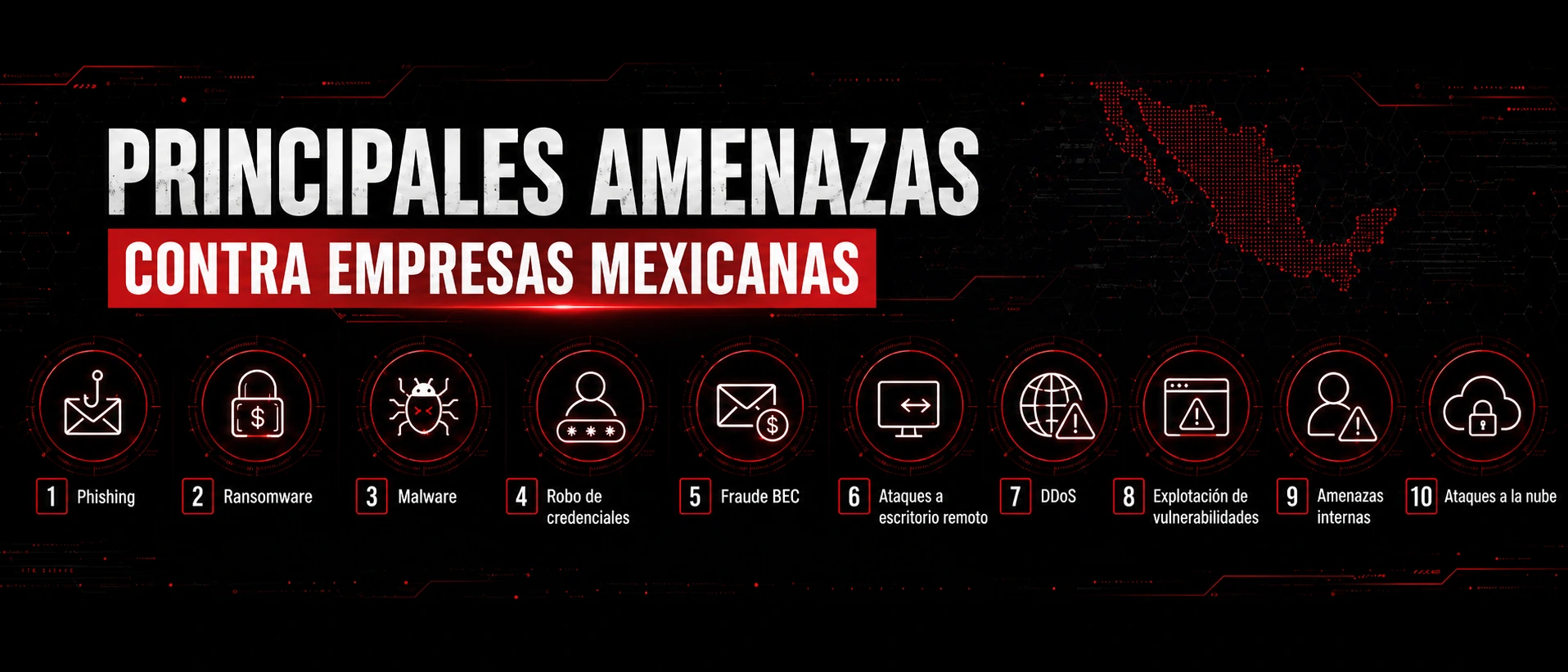 SOC MDR y WatchGuard protegiendo empresas mexicanas contra ciberataques