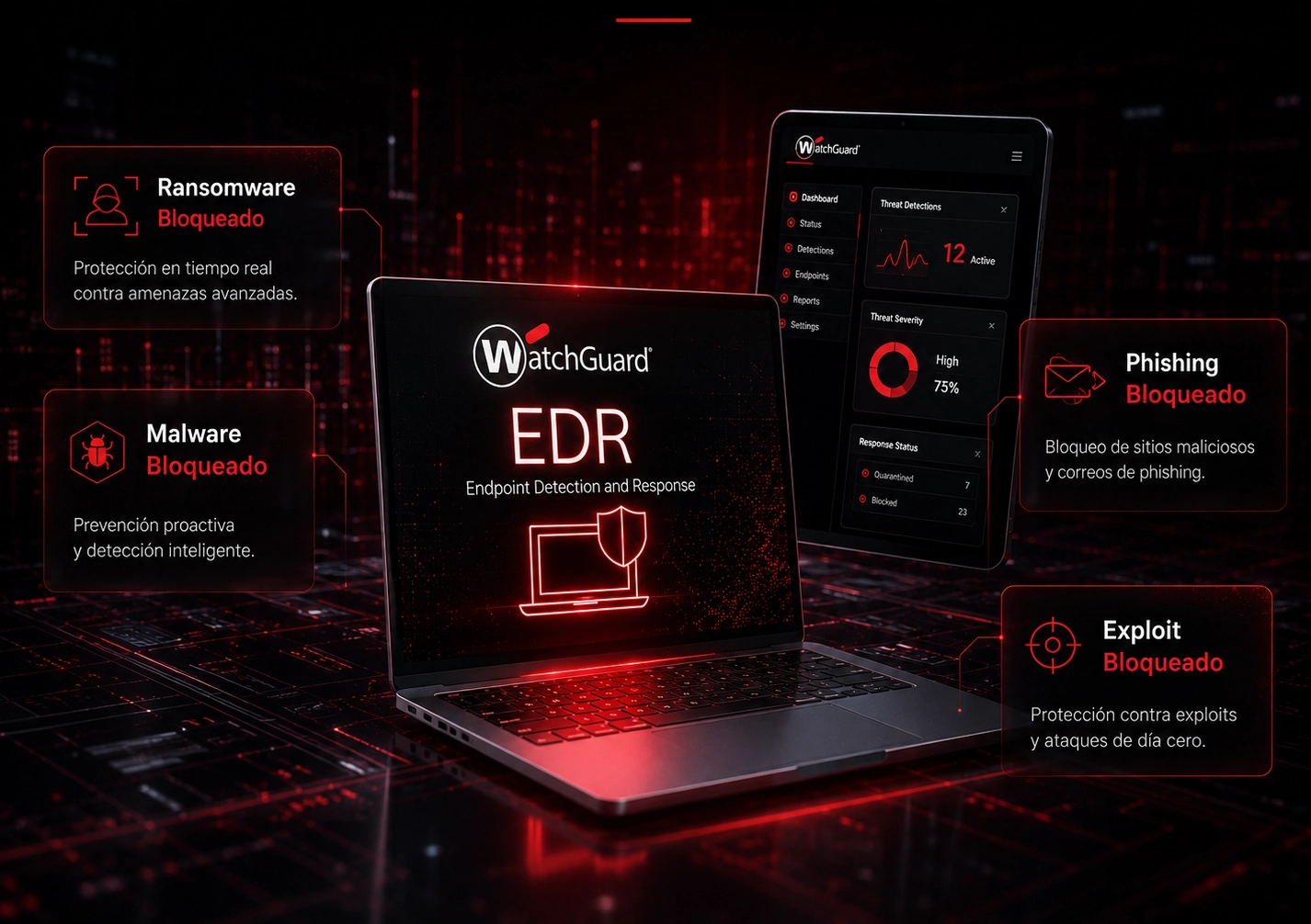 Warchguard EDR