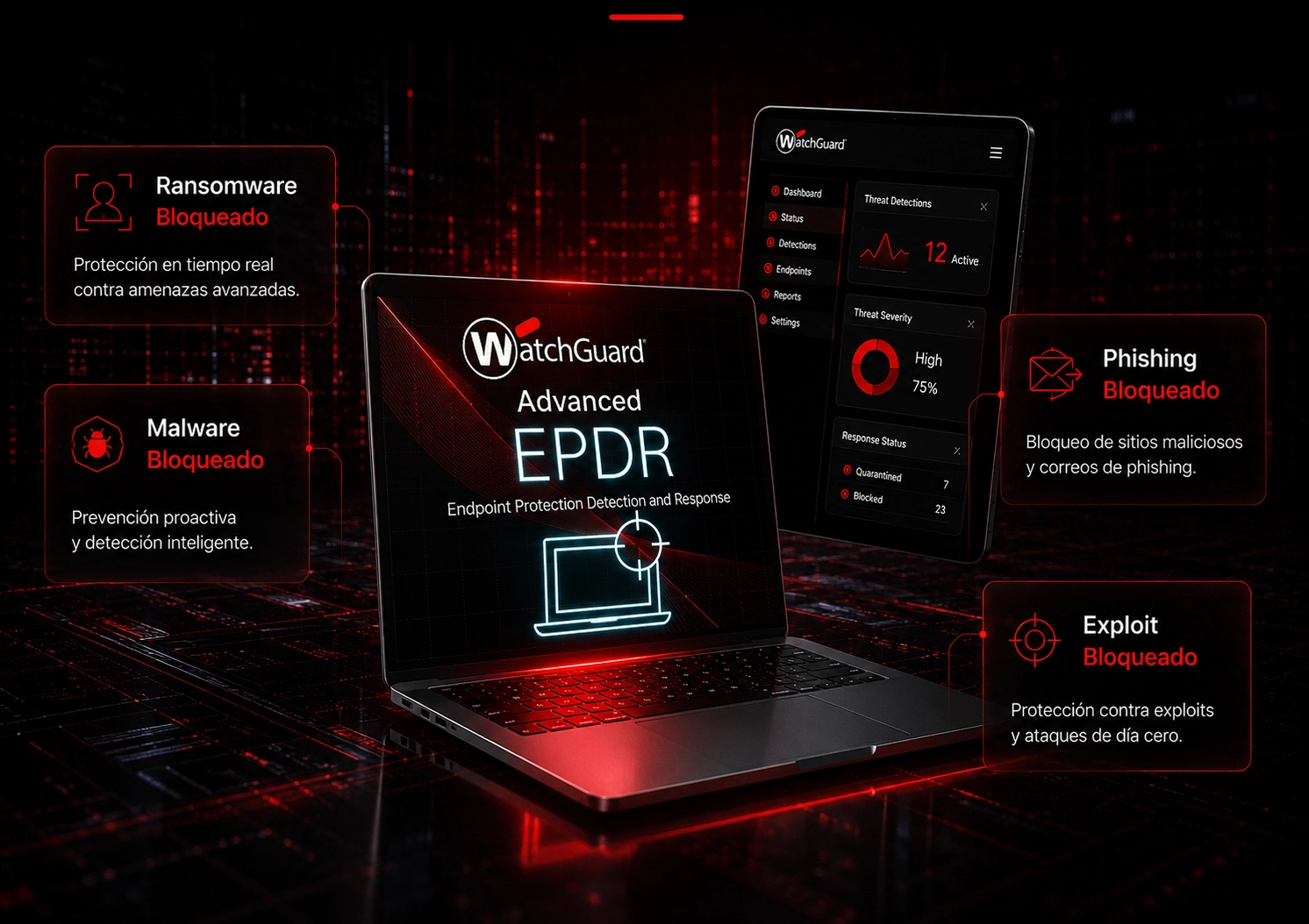 Warchguard EPDR Advanced