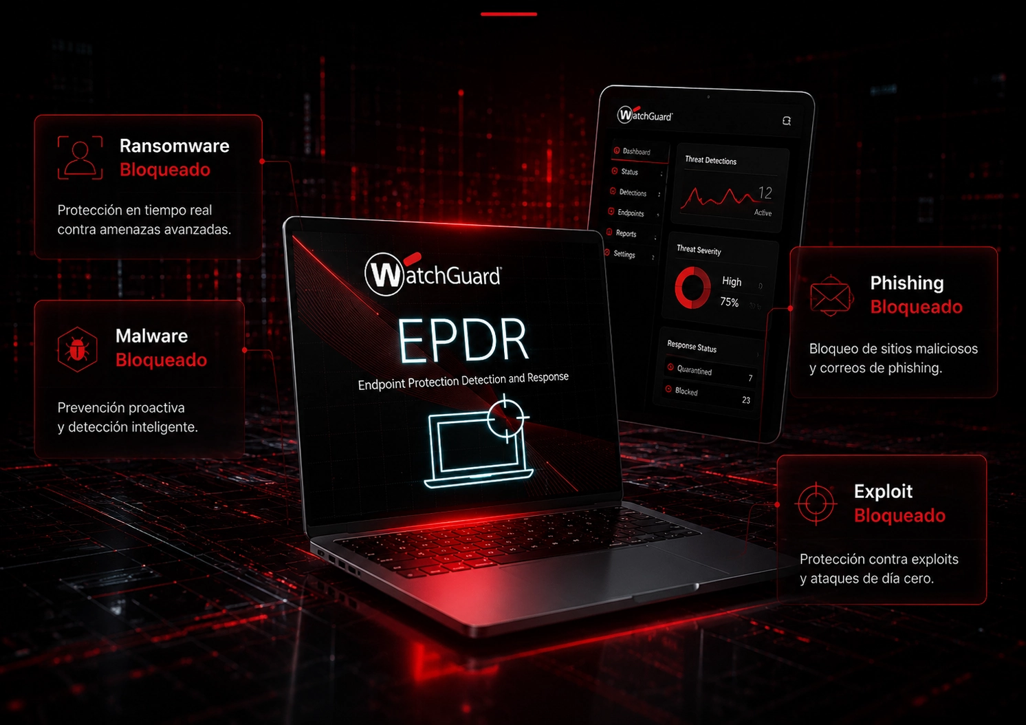Warchguard EPDR
