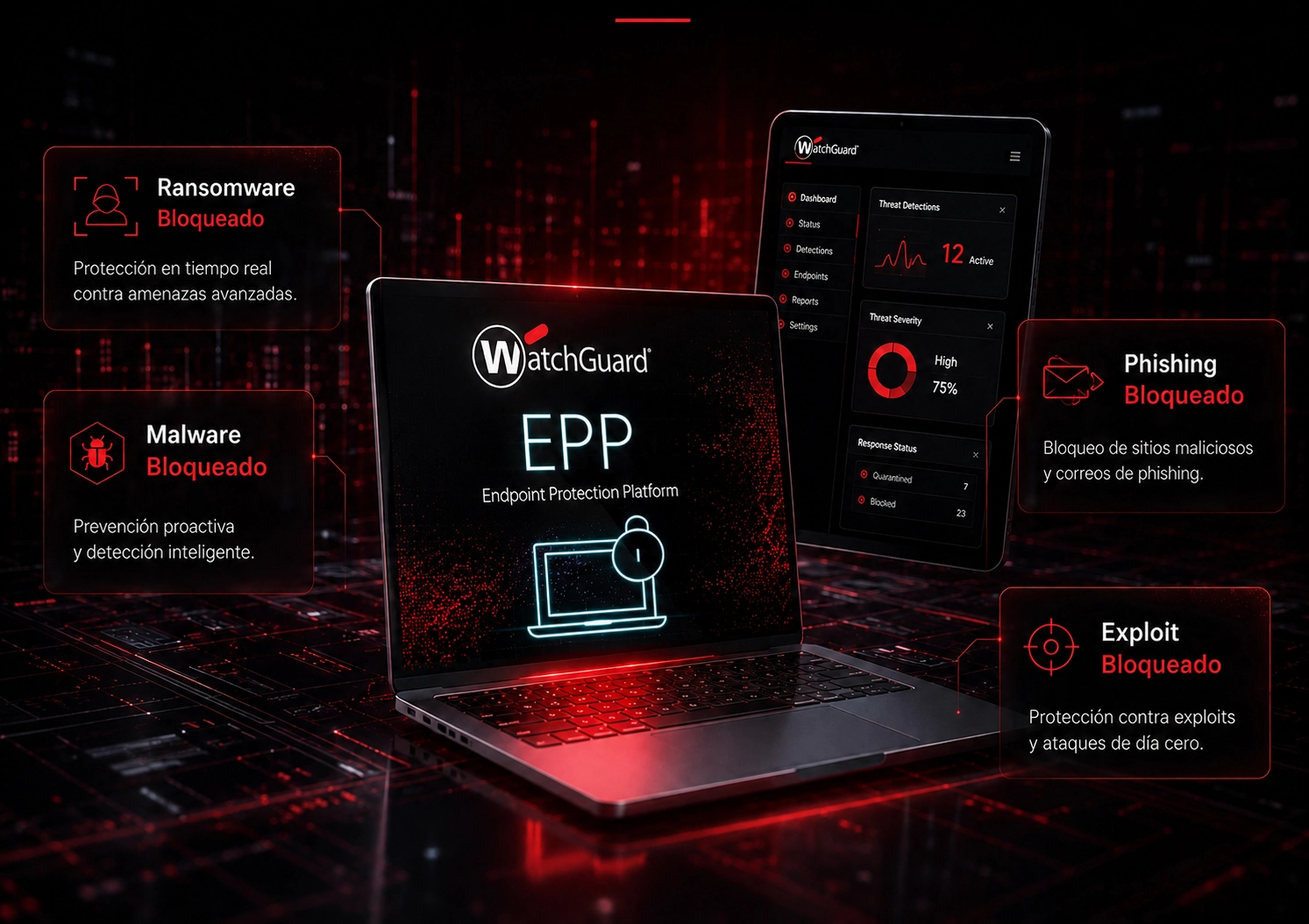 Warchguard EPP