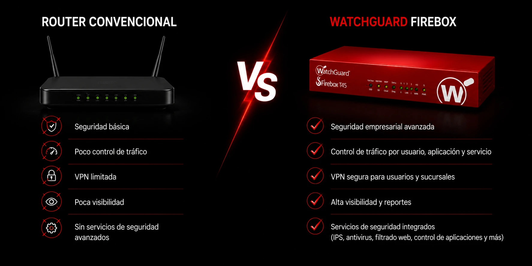Watchguard para empresas pequeñas