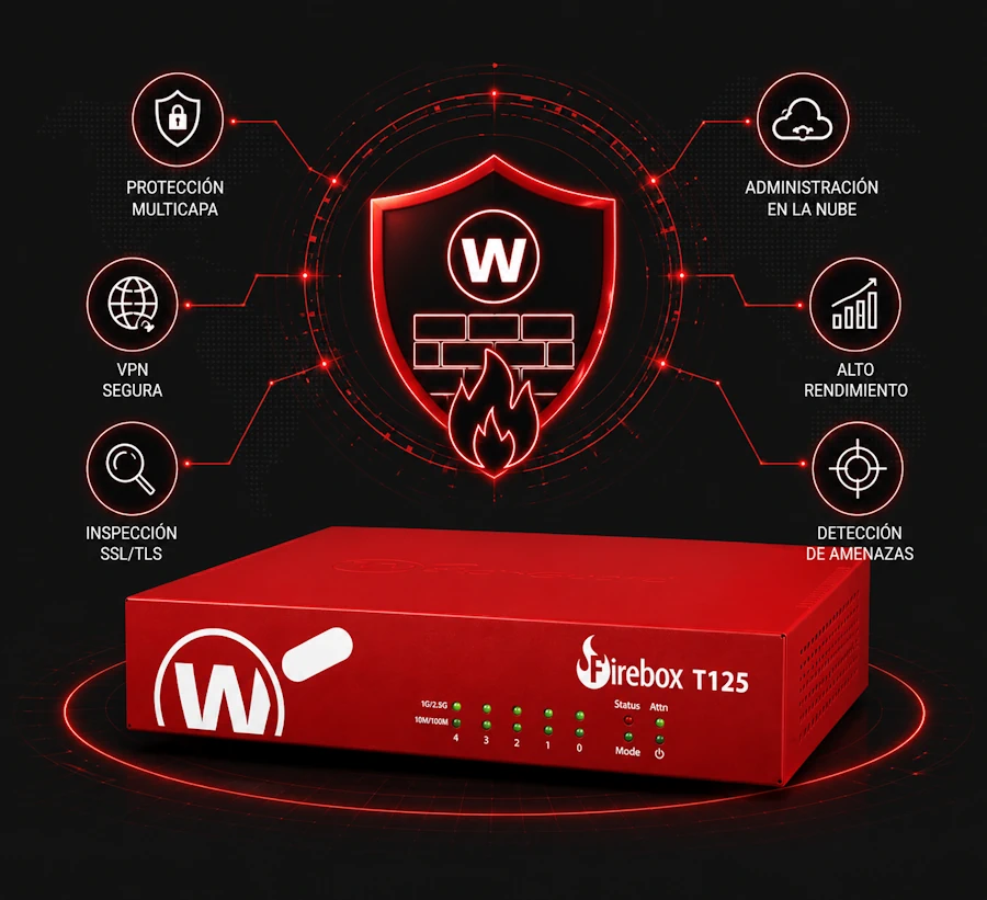 WATCHGUARD FIREBOX T125